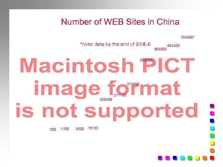 Number of WEB Sites in China 788400* *note: data by the end of 2006.