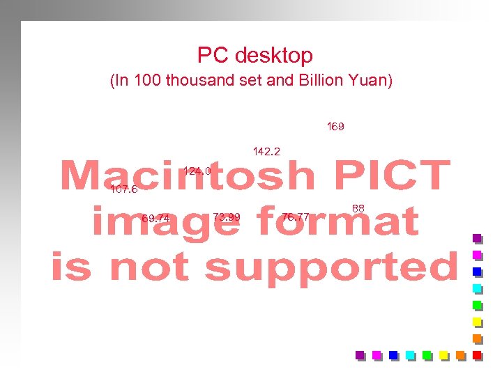 PC desktop (In 100 thousand set and Billion Yuan) 169 142. 2 124. 0