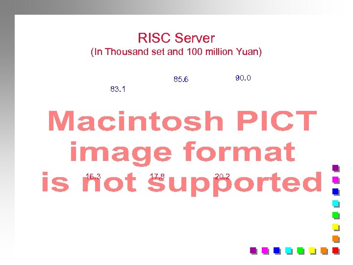 RISC Server (In Thousand set and 100 million Yuan) 90. 0 85. 6 83.