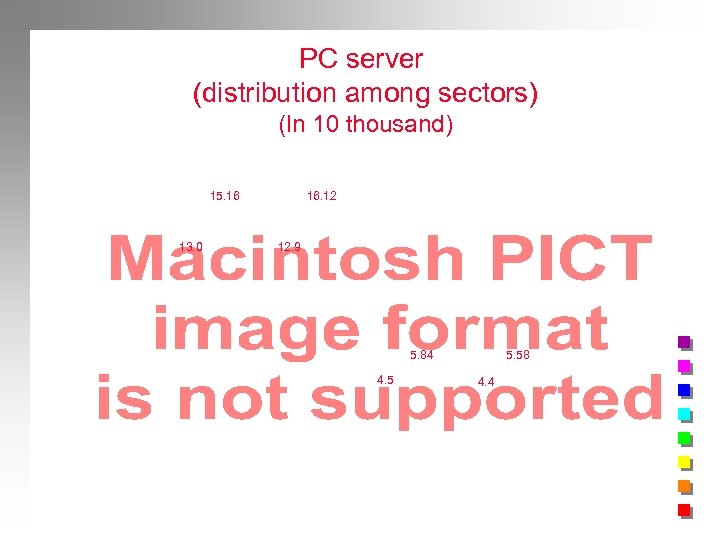 PC server (distribution among sectors) (In 10 thousand) 15. 16 13. 0 16. 12