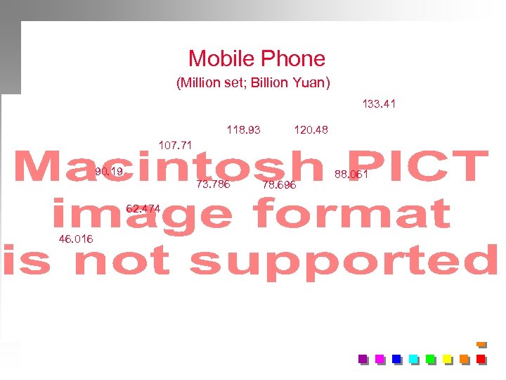 Mobile Phone (Million set; Billion Yuan) 133. 41 118. 93 120. 48 107. 71