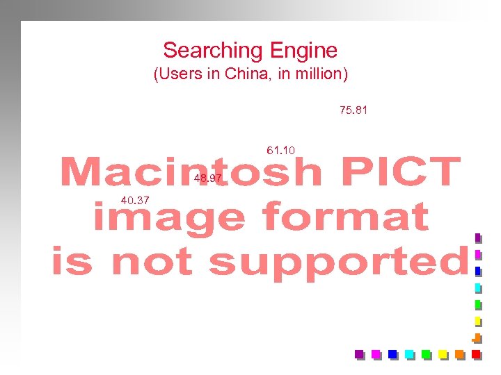 Searching Engine (Users in China, in million) 75. 81 61. 10 48. 97 40.