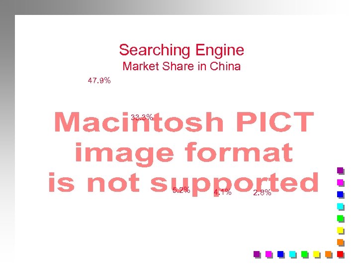 Searching Engine Market Share in China 47. 9% 33. 3% 5. 2% 4. 1%