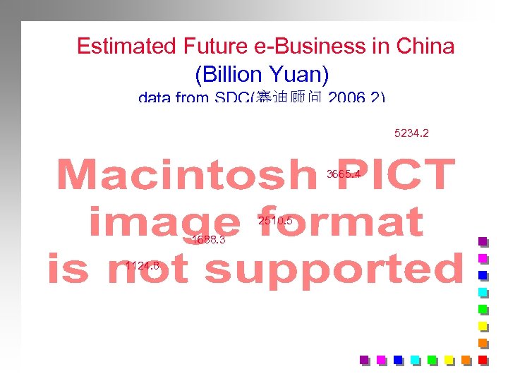 Estimated Future e-Business in China (Billion Yuan) data from SDC(赛迪顾问, 2006. 2) 5234. 2
