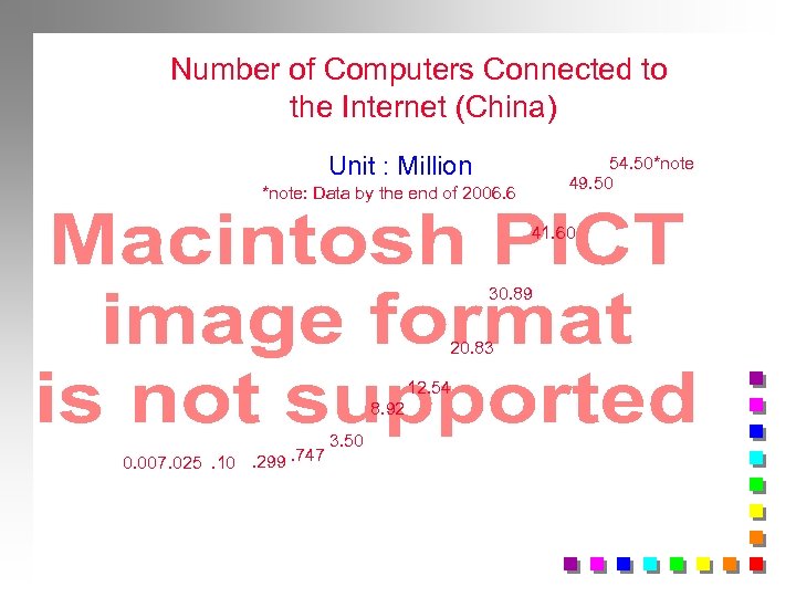 Number of Computers Connected to the Internet (China) Unit : Million 54. 50*note 49.