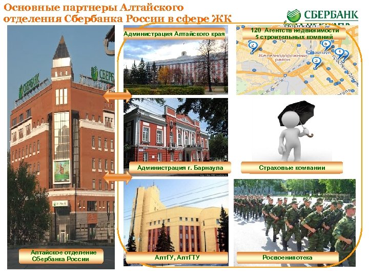 Основные партнеры Алтайского отделения Сбербанка России в сфере ЖК Администрация Алтайского края Администрация г.