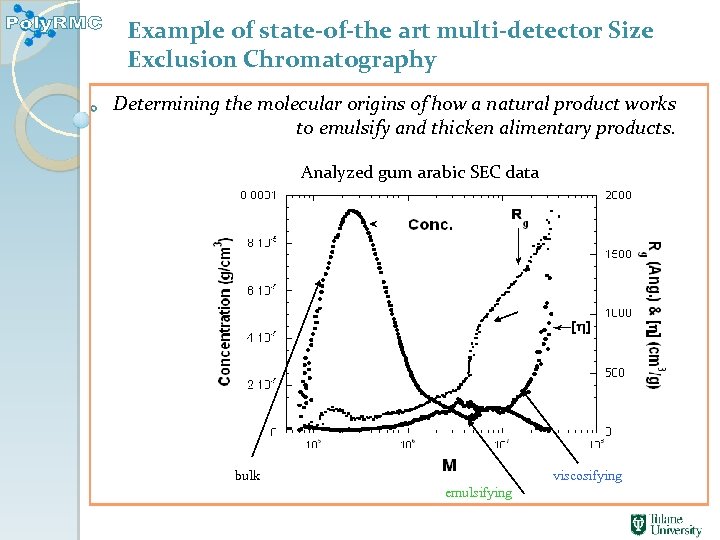 Example of state-of-the art multi-detector Size Exclusion Chromatography Determining the molecular origins of how