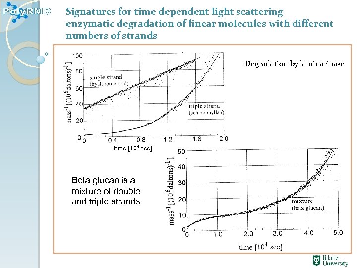 Signatures for time dependent light scattering enzymatic degradation of linear molecules with different numbers