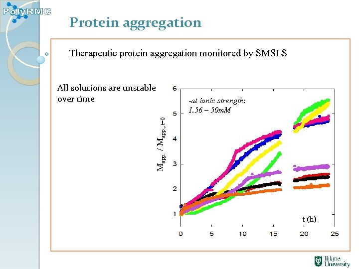 Protein aggregation Therapeutic protein aggregation monitored by SMSLS -at ionic strength: 1. 56 –