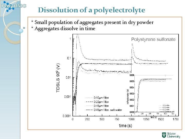 Dissolution of a polyelectrolyte * Small population of aggregates present in dry powder *