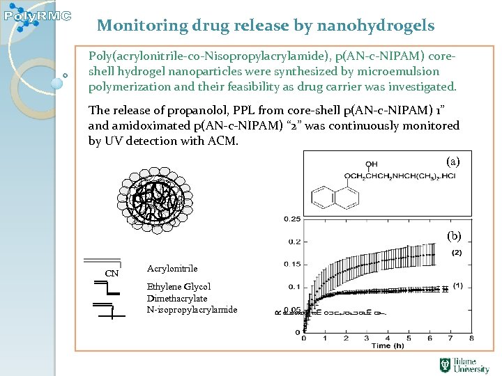 Monitoring drug release by nanohydrogels Poly(acrylonitrile-co-Nisopropylacrylamide), p(AN-c-NIPAM) coreshell hydrogel nanoparticles were synthesized by microemulsion