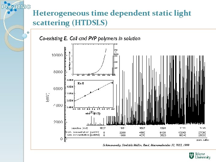 Heterogeneous time dependent static light scattering (HTDSLS) Co-existing E. Coli and PVP polymers in