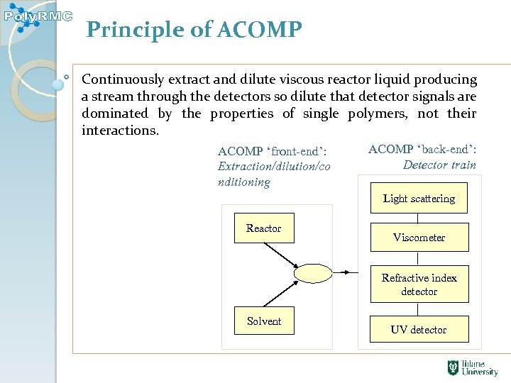 Principle of ACOMP Continuously extract and dilute viscous reactor liquid producing a stream through