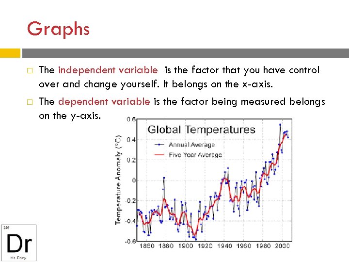 Graphs The independent variable is the factor that you have control over and change