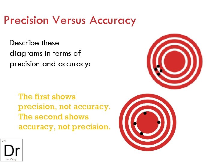 Precision Versus Accuracy Describe these diagrams in terms of precision and accuracy: The first