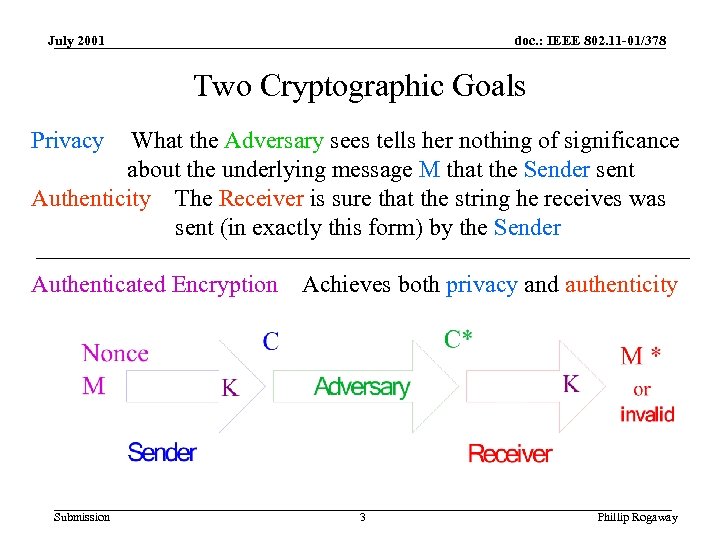 July 2001 doc. : IEEE 802. 11 -01/378 Two Cryptographic Goals Privacy What the