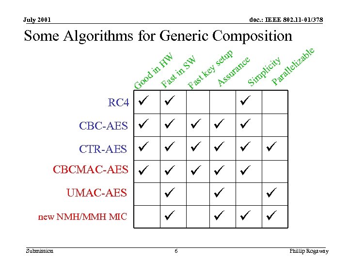 July 2001 doc. : IEEE 802. 11 -01/378 Some Algorithms for Generic Composition e