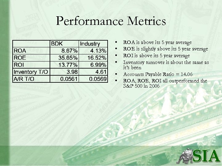 Performance Metrics • • • ROA is above its 5 year average ROE is