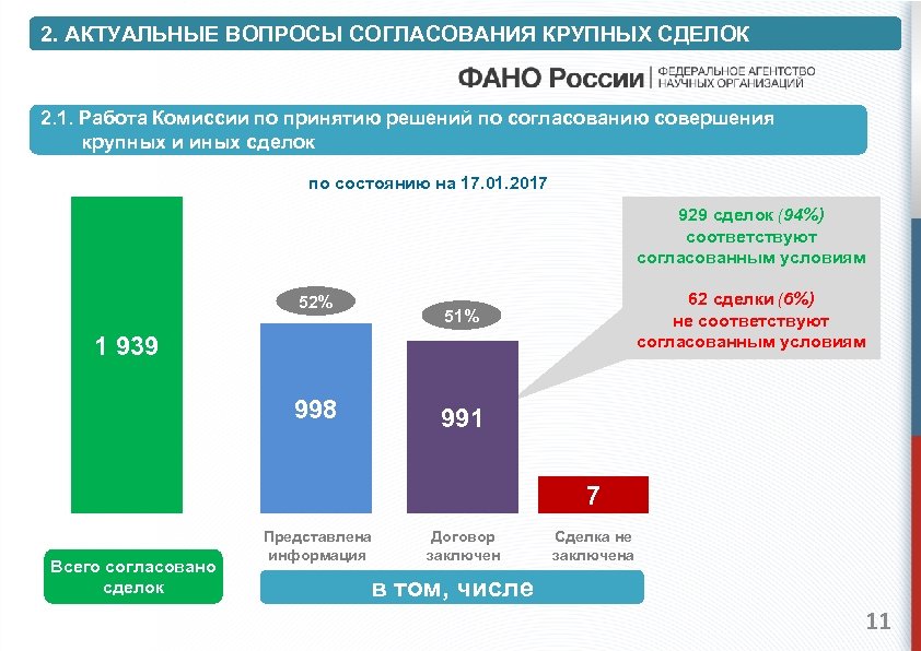 2. АКТУАЛЬНЫЕ ВОПРОСЫ СОГЛАСОВАНИЯ КРУПНЫХ СДЕЛОК 2. 1. Работа Комиссии по принятию решений по