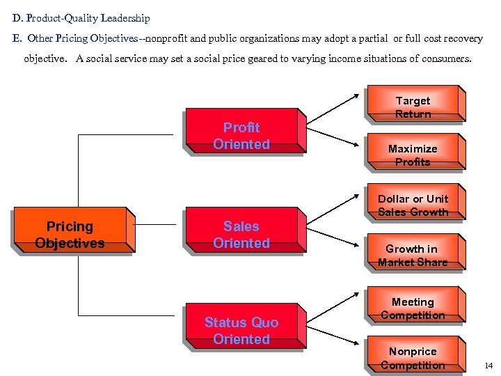D. Product-Quality Leadership E. Other Pricing Objectives--nonprofit and public organizations may adopt a partial