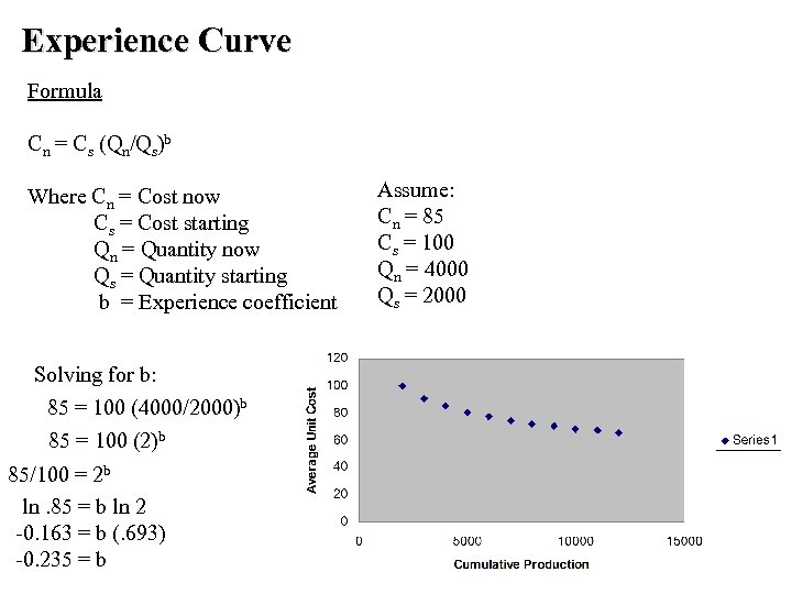 Experience Curve Formula Cn = Cs (Qn/Qs)b Where Cn = Cost now Cs =