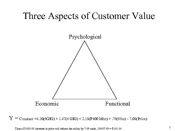 Three Aspects of Customer Value Psychological Economic Functional Y = Constant +4. 10(6 GIG)