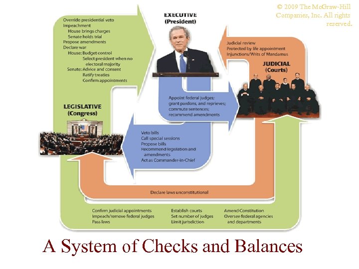 © 2009 The Mc. Graw-Hill Companies, Inc. All rights reserved. A System of Checks