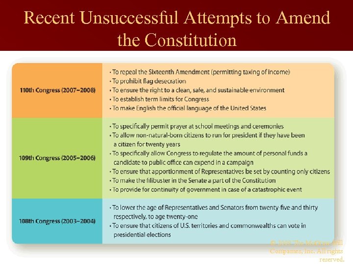 Recent Unsuccessful Attempts to Amend the Constitution © 2009 The Mc. Graw-Hill Companies, Inc.