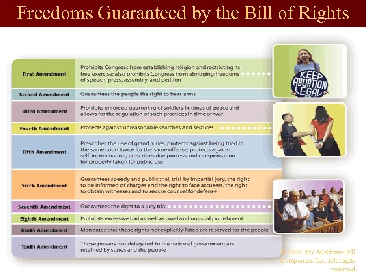 Freedoms Guaranteed by the Bill of Rights © 2009 The Mc. Graw-Hill Companies, Inc.