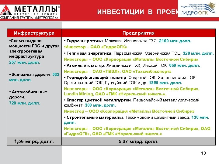 ИНВЕСТИЦИИ В ПРОЕКТ Инфраструктура Предприятия • Схема выдачи мощности ГЭС и другая электросетевая инфраструктура