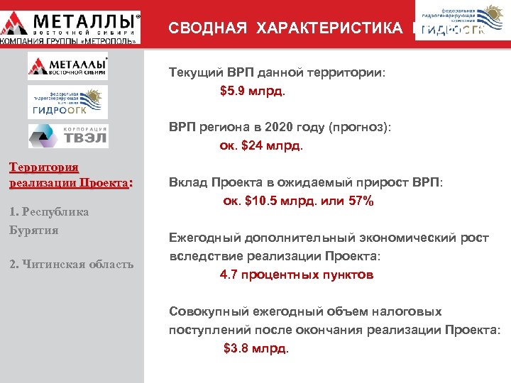 СВОДНАЯ ХАРАКТЕРИСТИКА ПРОЕКТА Текущий ВРП данной территории: $5. 9 млрд. ВРП региона в 2020