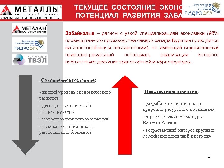 ТЕКУЩЕЕ СОСТОЯНИЕ ЭКОНОМИКИ И ПОТЕНЦИАЛ РАЗВИТИЯ ЗАБАЙКАЛЬЯ Забайкалье – регион с узкой специализацией экономики