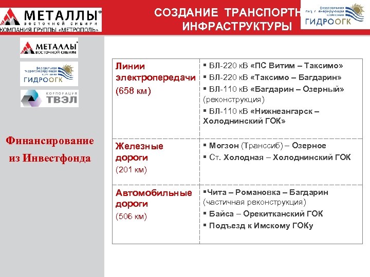 СОЗДАНИЕ ТРАНСПОРТНОЙ ИНФРАСТРУКТУРЫ § ВЛ-220 к. В «ПС Витим – Таксимо» Линии электропередачи §