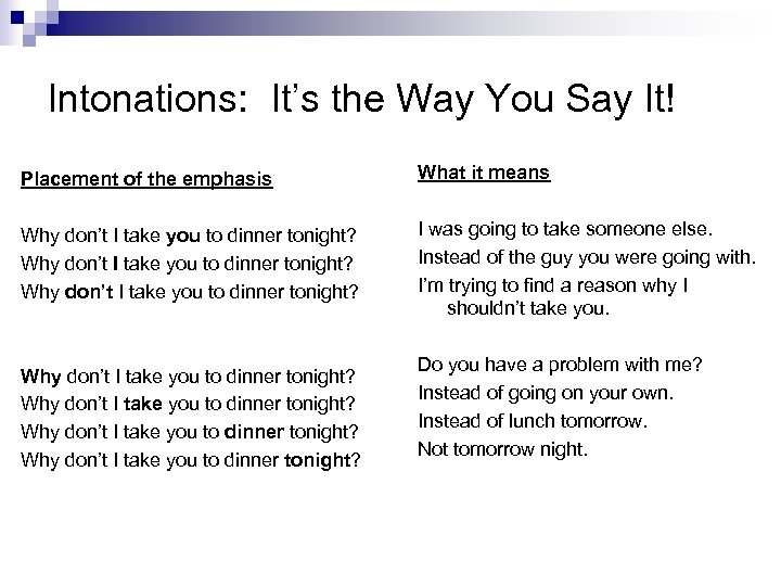 Intonations: It’s the Way You Say It! Placement of the emphasis What it means