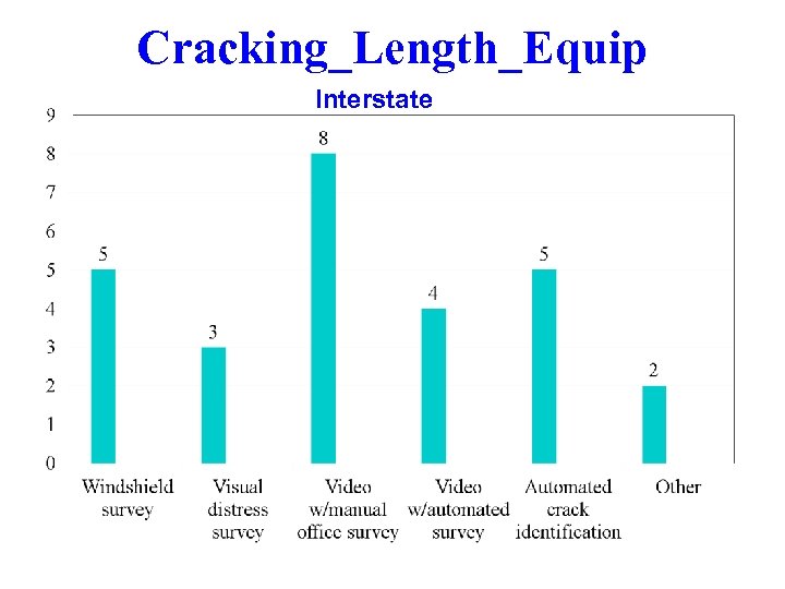 Cracking_Length_Equip Interstate 