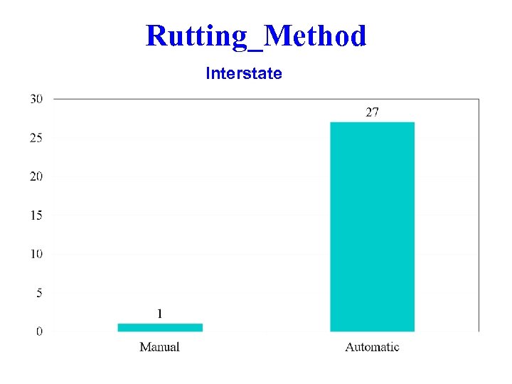 Rutting_Method Interstate 