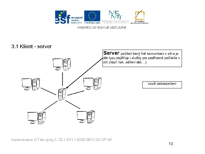 3. 1 Klient - server Server počítač který řídí komunikaci v síti a je