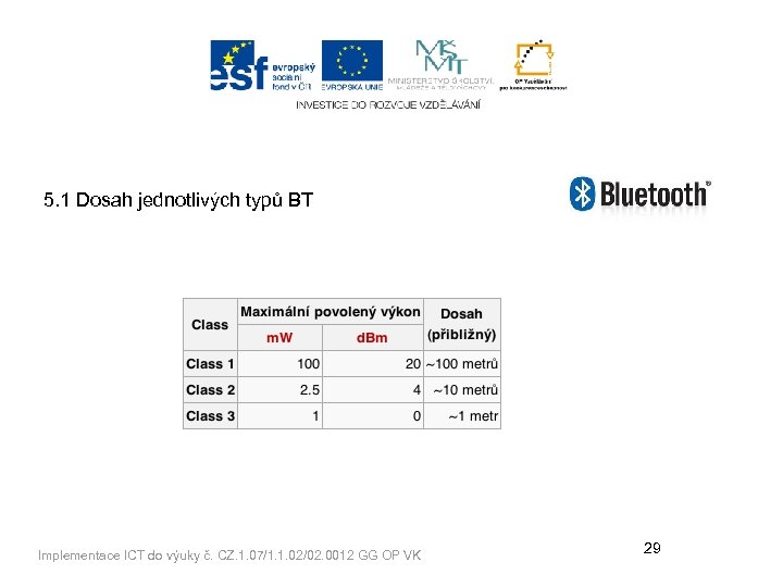 5. 1 Dosah jednotlivých typů BT Implementace ICT do výuky č. CZ. 1. 07/1.