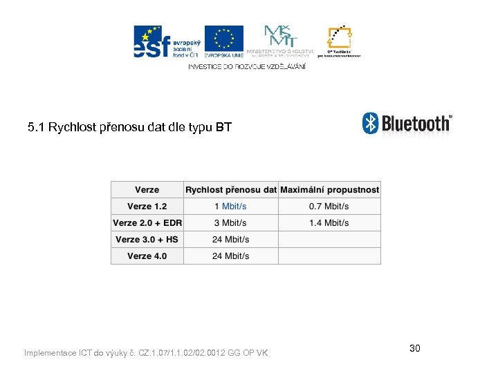 5. 1 Rychlost přenosu dat dle typu BT Implementace ICT do výuky č. CZ.