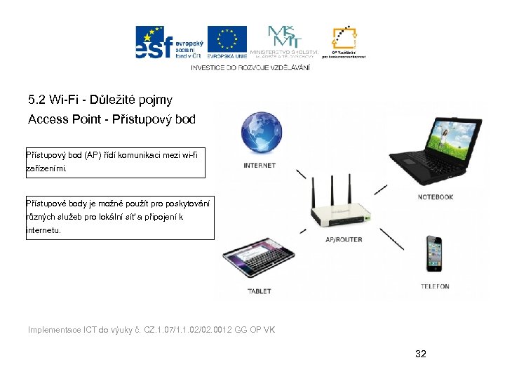 5. 2 Wi-Fi - Důležité pojmy Access Point - Přístupový bod (AP) řídí komunikaci