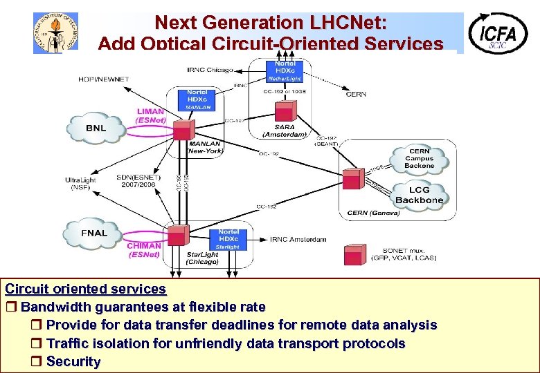 Next Generation LHCNet: Add Optical Circuit-Oriented Services Circuit oriented services r Bandwidth Based on