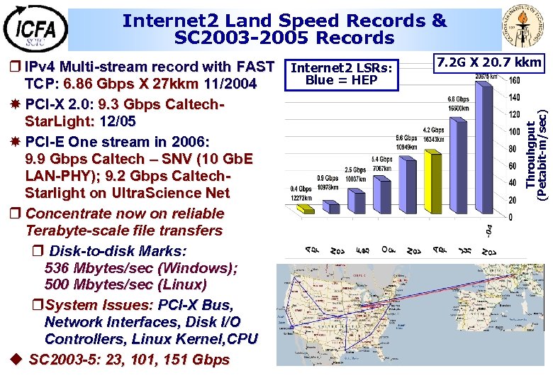 Internet 2 Land Speed Records & SC 2003 -2005 Records 7. 2 G X