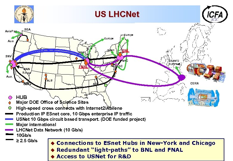 US LHCNet Asia. Pac SEA Europe Aus. Japan CHI SNV BNL NYC FNAL MAN