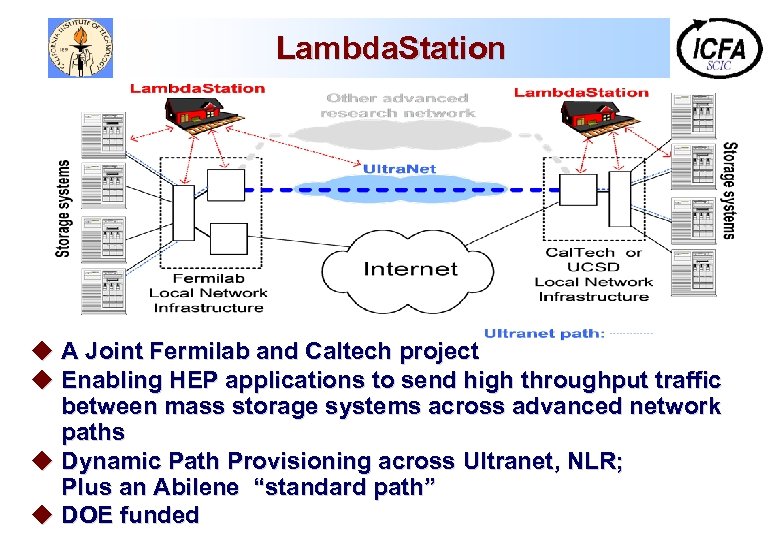Lambda. Station u A Joint Fermilab and Caltech project u Enabling HEP applications to