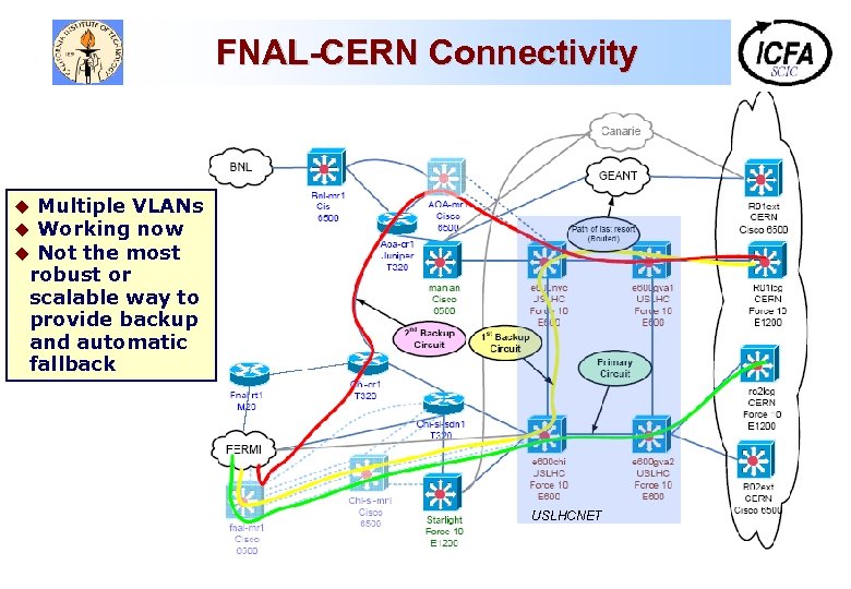 FNAL-CERN Connectivity Multiple VLANs Working now Not the most robust or scalable way to