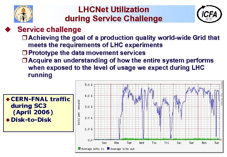 LHCNet Utilization during Service Challenge u Service challenge r Achieving the goal of a