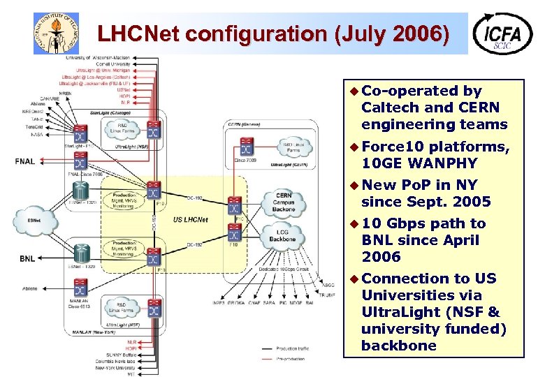 LHCNet configuration (July 2006) u Co-operated by Caltech and CERN engineering teams u Force