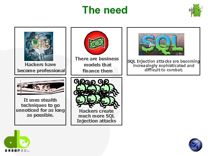 The need Hackers have become professional It uses stealth techniques to go unnoticed for