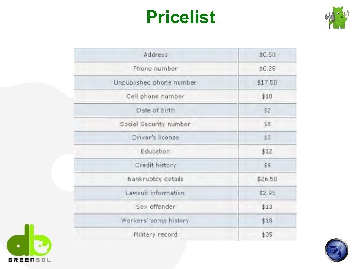 Pricelist 