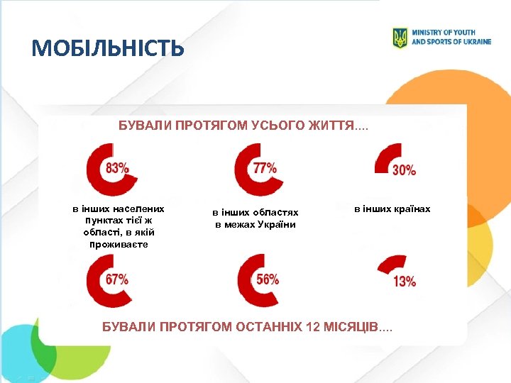 МОБІЛЬНІСТЬ БУВАЛИ ПРОТЯГОМ УСЬОГО ЖИТТЯ. . в інших населених пунктах тієї ж області, в